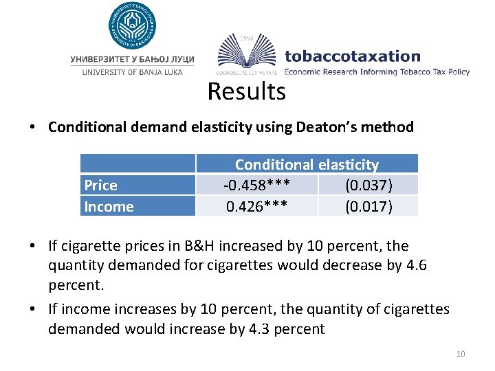 Results • Conditional demand elasticity using Deaton’s method Price Income Conditional elasticity -0. 458***