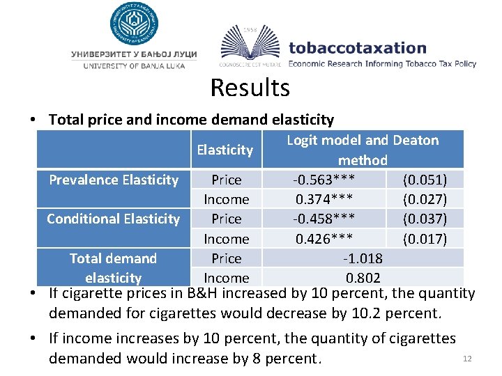 Results • Total price and income demand elasticity Elasticity Prevalence Elasticity Price Income Conditional