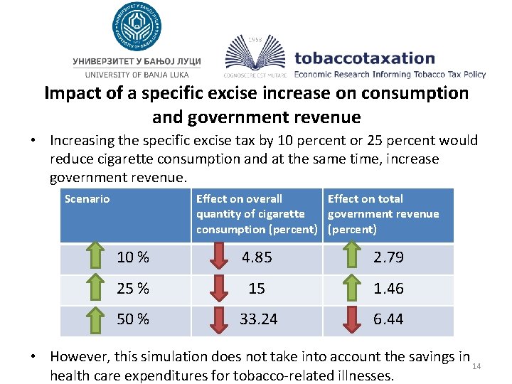 Impact of a specific excise increase on consumption and government revenue • Increasing the