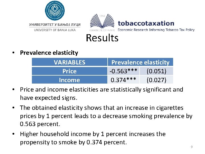 Results • Prevalence elasticity VARIABLES Prevalence elasticity Price -0. 563*** (0. 051) Income 0.