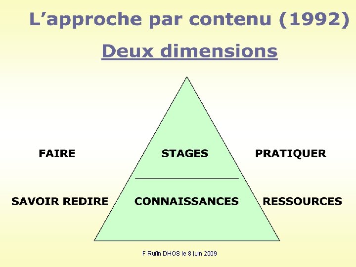 F Rufin DHOS le 8 juin 2009 