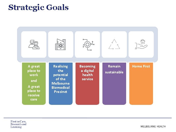 Strategic Goals A great place to work and A great place to receive care Strategic Goals A great place to work and A great place to receive care