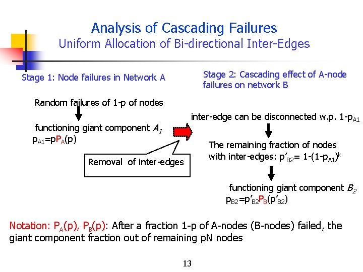 Analysis of Cascading Failures Uniform Allocation of Bi-directional Inter-Edges Stage 2: Cascading effect of