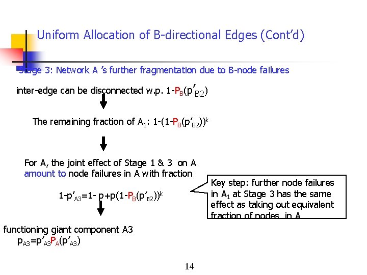 Uniform Allocation of B-directional Edges (Cont’d) Stage 3: Network A ’s further fragmentation due