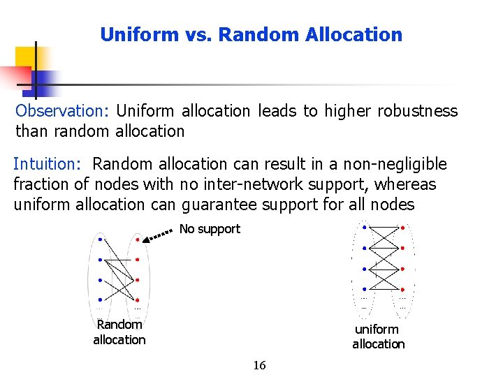 Uniform vs. Random Allocation Observation: Uniform allocation leads to higher robustness than random allocation