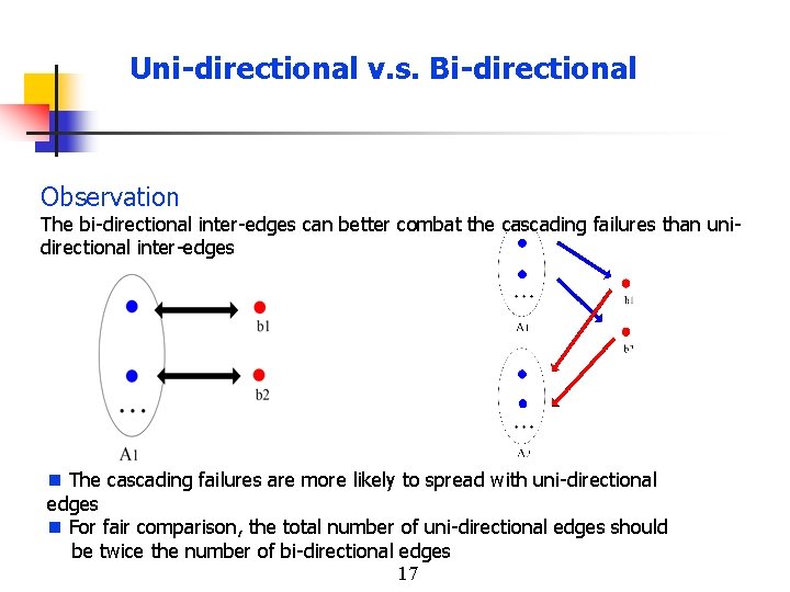 Uni-directional v. s. Bi-directional Observation The bi-directional inter-edges can better combat the cascading failures