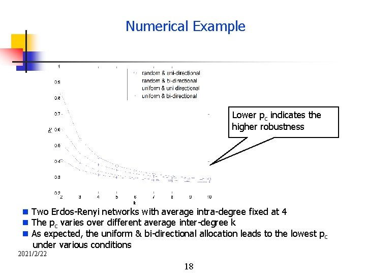 Numerical Example Lower pc indicates the higher robustness n Two Erdos-Renyi networks with average