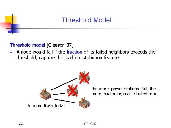 Threshold Model Threshold model [Gleeson 07] n A node would fail if the fraction