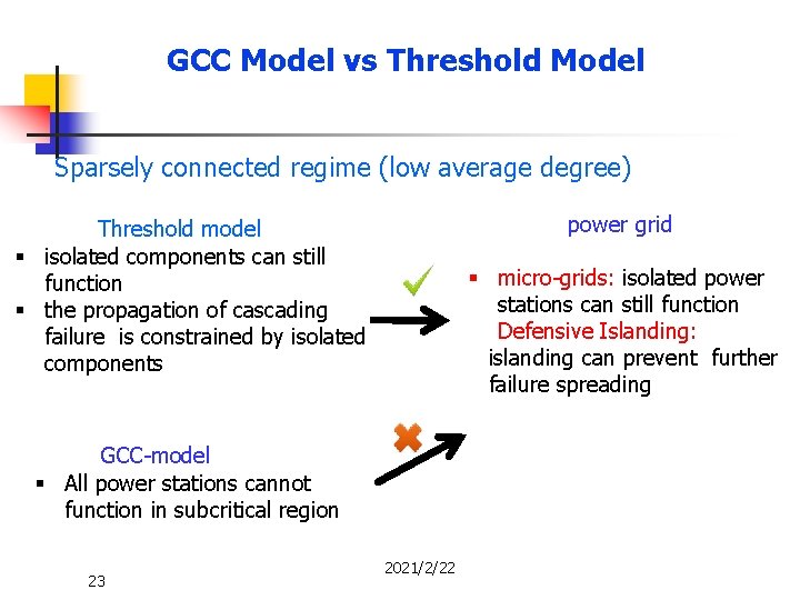 GCC Model vs Threshold Model Sparsely connected regime (low average degree) power grid Threshold