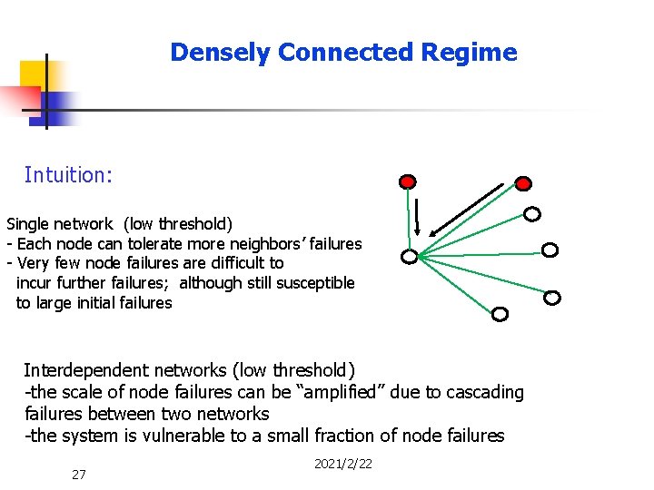 Densely Connected Regime Intuition: Single network (low threshold) - Each node can tolerate more