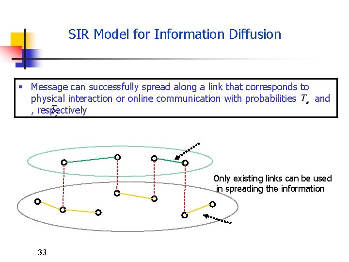 SIR Model for Information Diffusion § Message can successfully spread along a link that