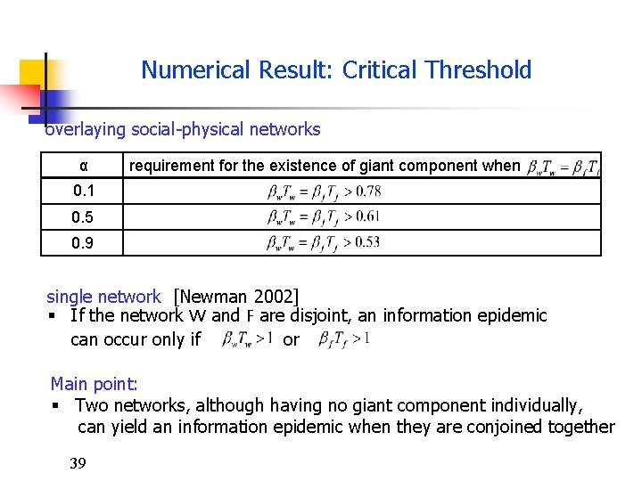 Numerical Result: Critical Threshold overlaying social-physical networks α requirement for the existence of giant