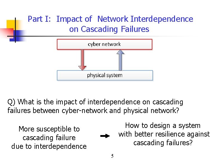 Part I: Impact of Network Interdependence on Cascading Failures Q) What is the impact