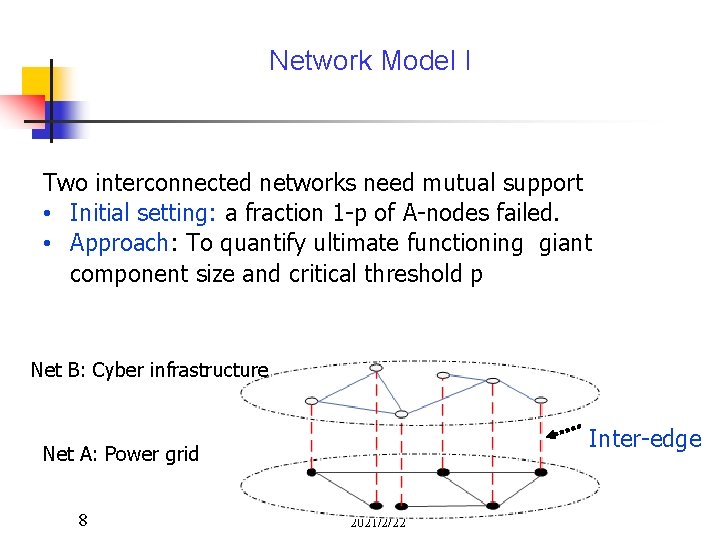 Network Model I Two interconnected networks need mutual support • Initial setting: a fraction