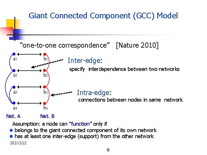 Giant Connected Component (GCC) Model “one-to-one correspondence” [Nature 2010] Inter-edge: specify interdependence between two