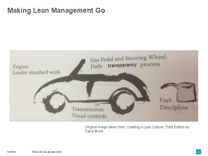 Making Lean Management Go Original image taken from: Creating a Lean Culture, Third Edition