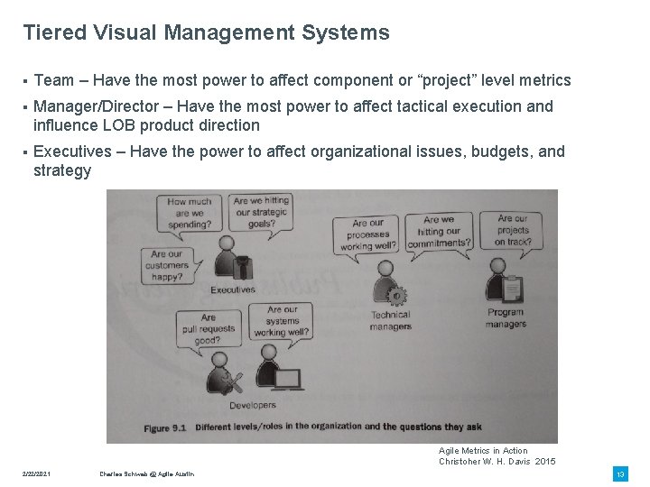 Tiered Visual Management Systems § Team – Have the most power to affect component