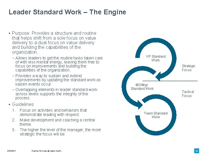 Leader Standard Work – The Engine § Purpose: Provides a structure and routine that