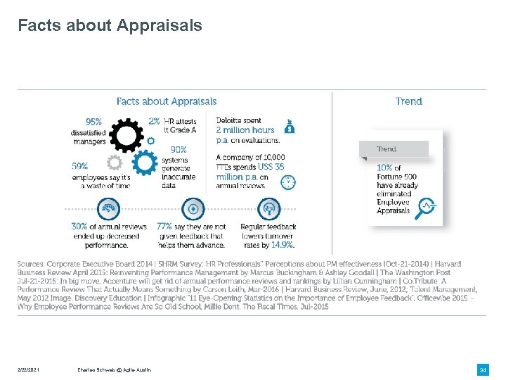 Facts about Appraisals 2/22/2021 Charles Schwab @ Agile Austin 34 
