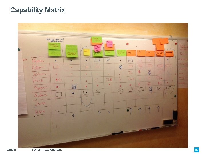 Capability Matrix 2/22/2021 Charles Schwab @ Agile Austin 35 