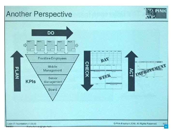 2/22/2021 Charles Schwab @ Agile Austin 41 