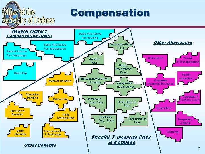 Compensation Regular Military Compensation (RMC) Federal Income Tax Advantage Basic Allowance For Housing Aviation