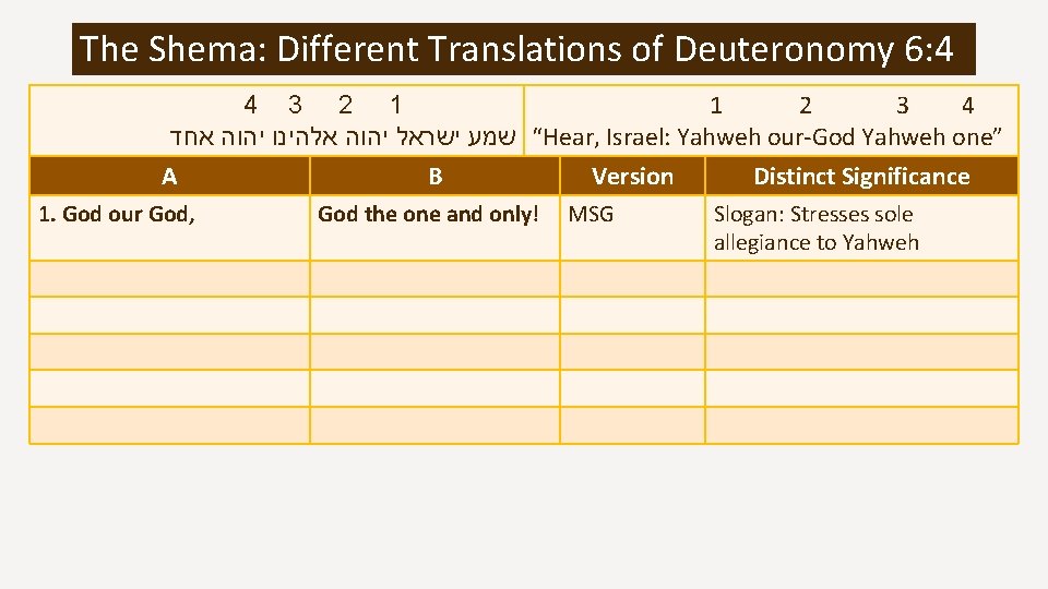 The Shema: Different Translations of Deuteronomy 6: 4 4 3 2 1 1 2