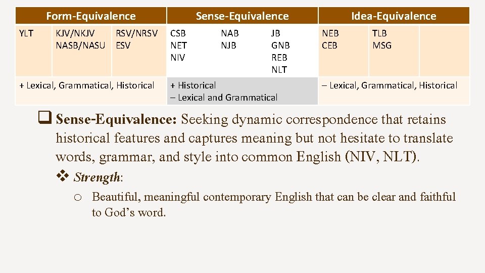 Form-Equivalence YLT KJV/NKJV RSV/NRSV NASB/NASU ESV + Lexical, Grammatical, Historical Sense-Equivalence CSB NET NIV