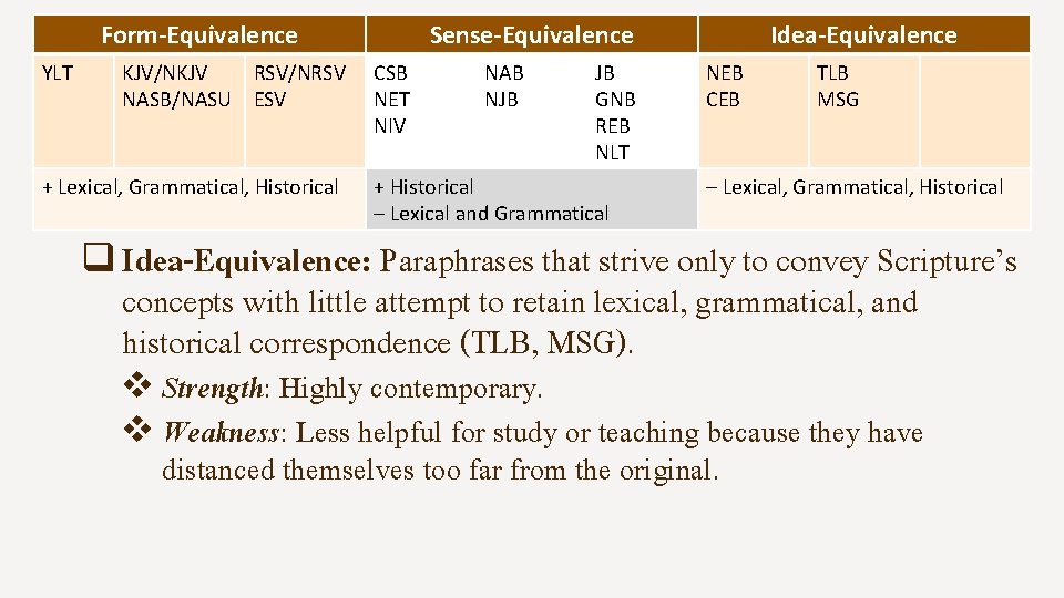 Form-Equivalence YLT KJV/NKJV RSV/NRSV NASB/NASU ESV + Lexical, Grammatical, Historical Sense-Equivalence CSB NET NIV