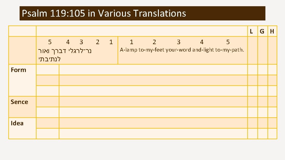 Psalm 119: 105 in Various Translations L 5 4 3 2 נר־לרגלי דברך ואור