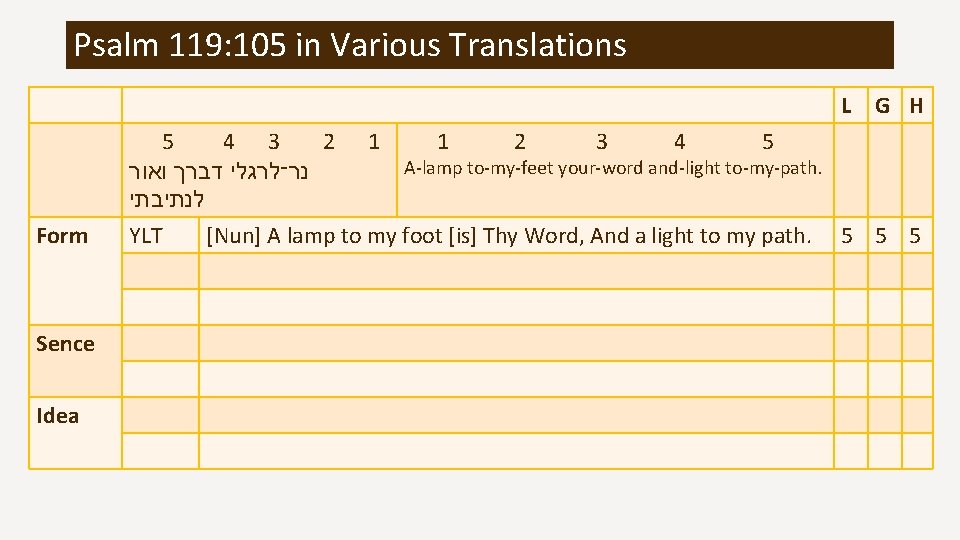 Psalm 119: 105 in Various Translations L Form Sence Idea G H 5 4