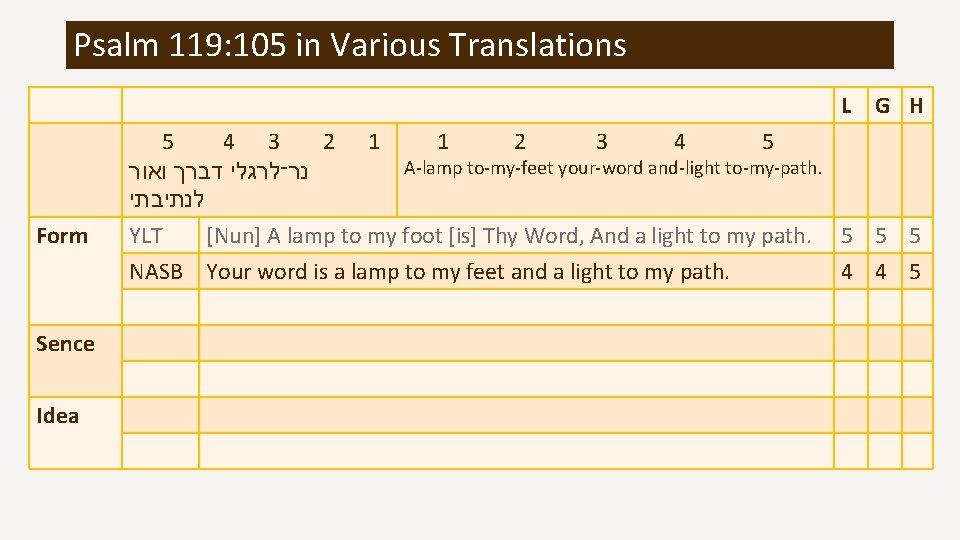 Psalm 119: 105 in Various Translations L Form Sence Idea G H 5 4