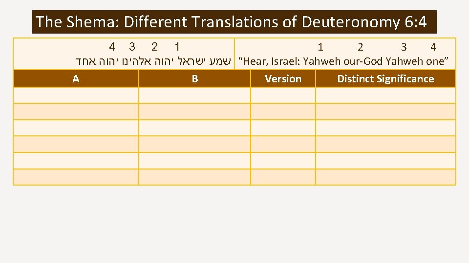 The Shema: Different Translations of Deuteronomy 6: 4 4 3 2 1 1 2