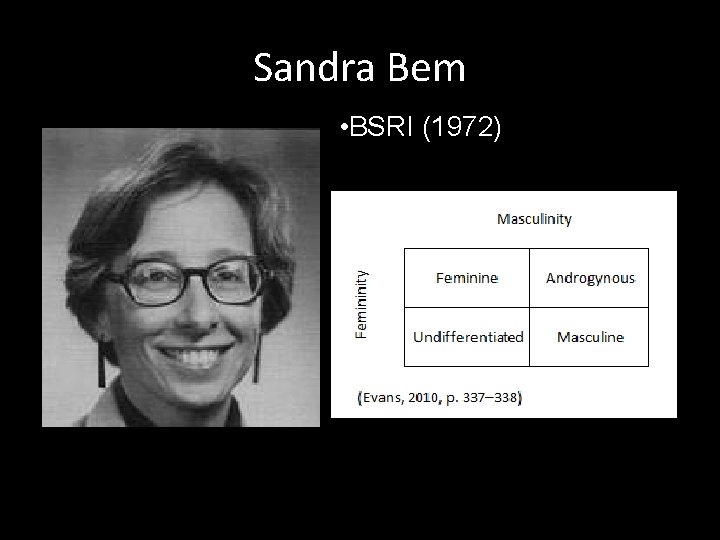 Sandra Bem • BSRI (1972) 