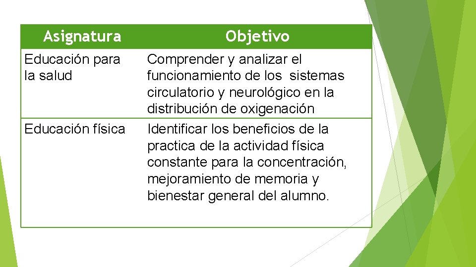 Asignatura Educación para la salud Educación física Objetivo Comprender y analizar el funcionamiento de