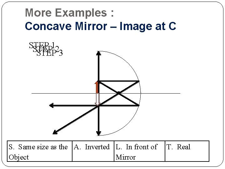 More Examples : Concave Mirror – Image at C STEP 12 STEP 3 S.