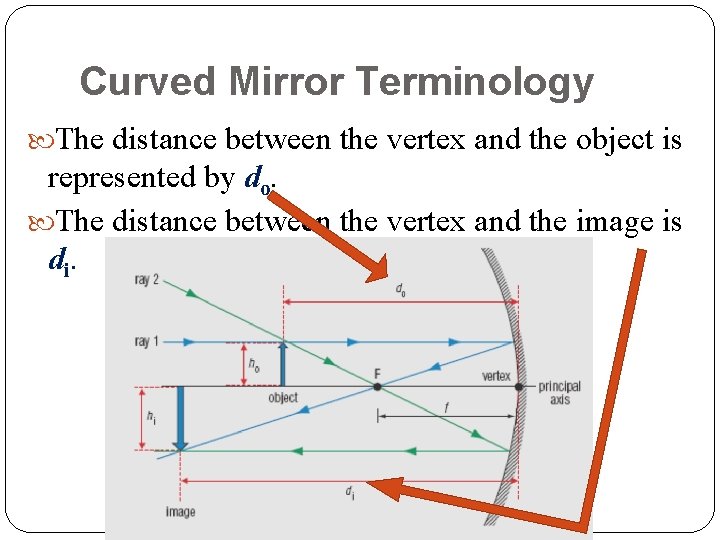 Curved Mirror Terminology The distance between the vertex and the object is represented by