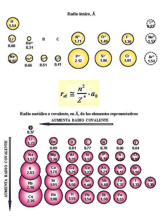 Radio iónico, Å H 1. 54 Cl 0 0. 93 B C N 31.