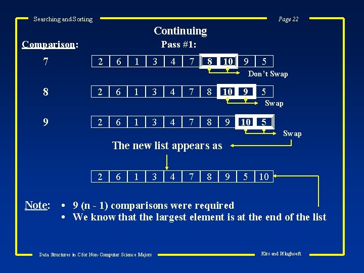 Searching and Sorting Page 22 Continuing Comparison: 7 Pass #1: 2 6 1 3