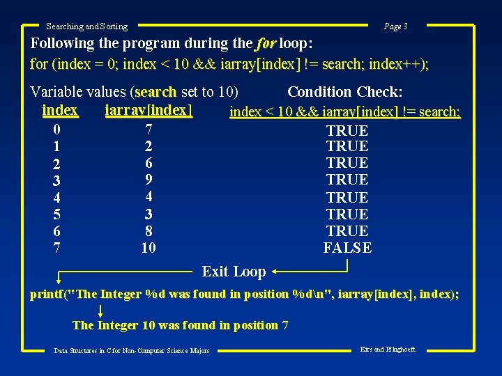 Searching and Sorting Page 3 Following the program during the for loop: for (index
