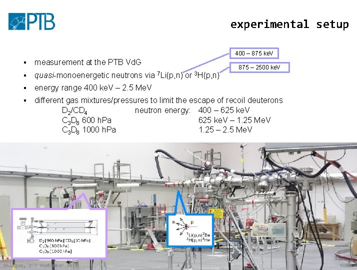 experimental setup 400 – 875 ke. V § measurement at the PTB Vd. G experimental setup 400 – 875 ke. V § measurement at the PTB Vd. G
