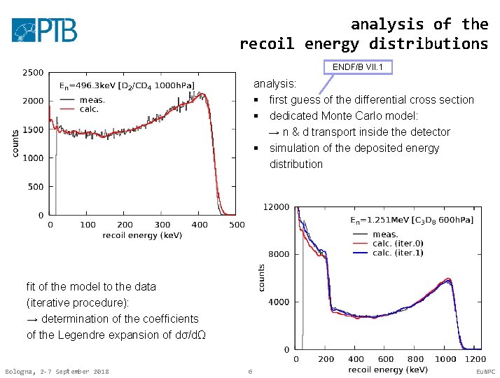 analysis of the recoil energy distributions ENDF/B VII. 1 analysis: § first guess of analysis of the recoil energy distributions ENDF/B VII. 1 analysis: § first guess of