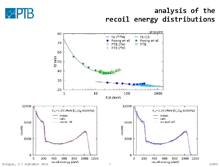 analysis of the recoil energy distributions Bologna, 2 -7 September 2018 7 Eu. NPC analysis of the recoil energy distributions Bologna, 2 -7 September 2018 7 Eu. NPC