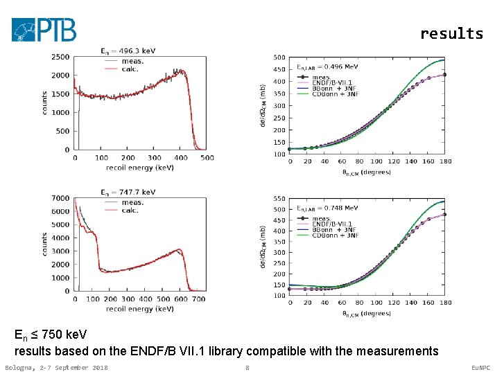 results En ≤ 750 ke. V results based on the ENDF/B VII. 1 library results En ≤ 750 ke. V results based on the ENDF/B VII. 1 library