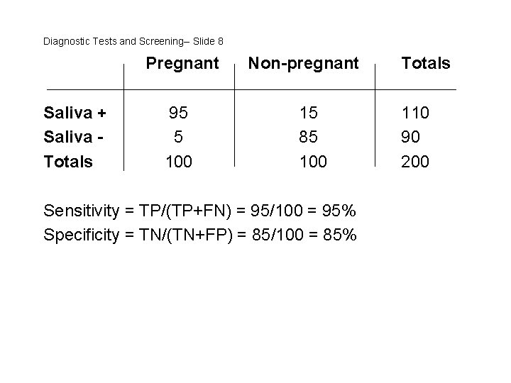 Diagnostic Tests and Screening-- Slide 8 Pregnant Saliva + Saliva Totals 95 5 100