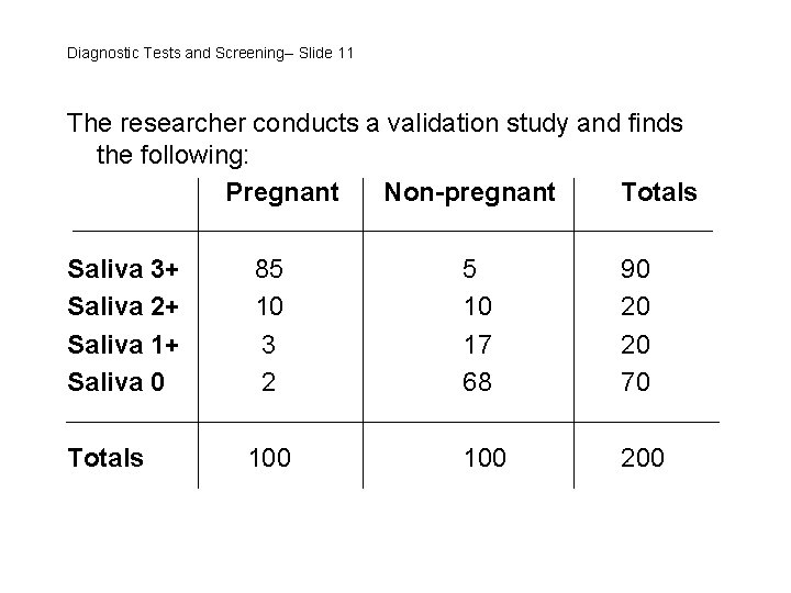 Diagnostic Tests and Screening-- Slide 11 The researcher conducts a validation study and finds