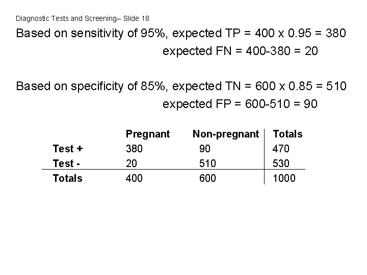 Diagnostic Tests and Screening-- Slide 18 Based on sensitivity of 95%, expected TP =