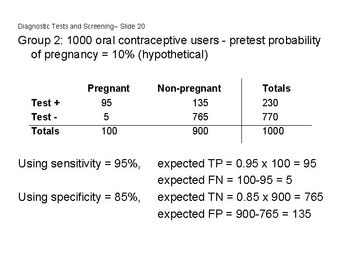 Diagnostic Tests and Screening-- Slide 20 Group 2: 1000 oral contraceptive users - pretest
