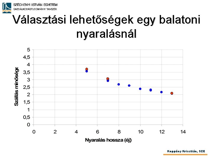 Választási lehetőségek egy balatoni nyaralásnál Koppány Krisztián, SZE 