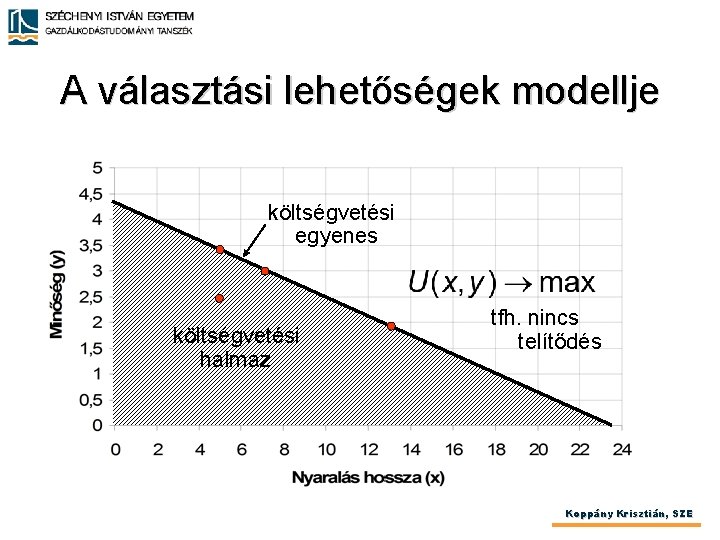 A választási lehetőségek modellje költségvetési egyenes költségvetési halmaz tfh. nincs telítődés Koppány Krisztián, SZE